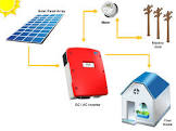 How to Connect Solar with NEPA Without Damaging Your Inverter